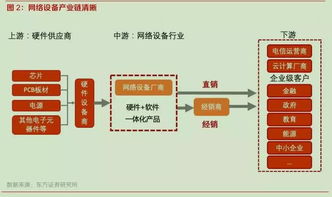 國產(chǎn)替代與白牌化雙輪驅(qū)動(dòng)，網(wǎng)絡(luò)設(shè)備行業(yè)迎來歷史性發(fā)展機(jī)遇